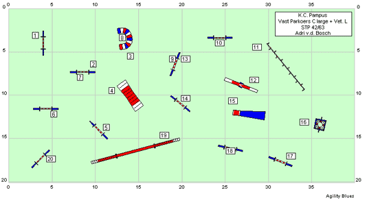 Voorbeeld Parcours